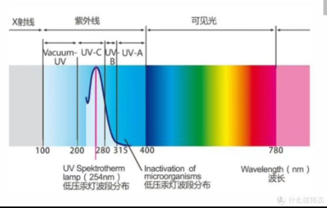 [实测】2023年净水器的进阶品质追求，除了滤芯还有哪些我们需要注意？实测瑞迪生天澎2.0净水器带你了解