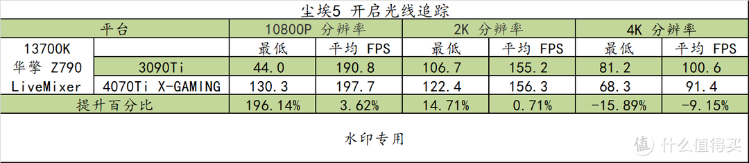 白色主题的海景房！实战游戏与专业应用！华硕 Z790 吹雪 + 索泰 4070Ti X-GAMING + 雷克沙存储