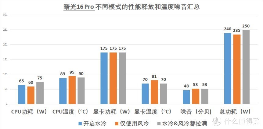 外置水冷的游戏本，13900HX+RTX 4090！——机械师 曙光16 Pro