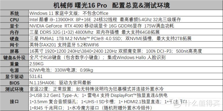 外置水冷的游戏本，13900HX+RTX 4090！——机械师 曙光16 Pro