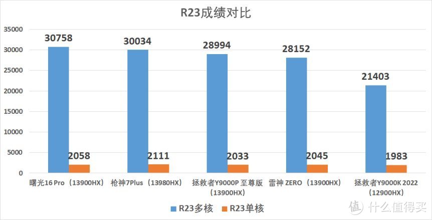 外置水冷的游戏本，13900HX+RTX 4090！——机械师 曙光16 Pro