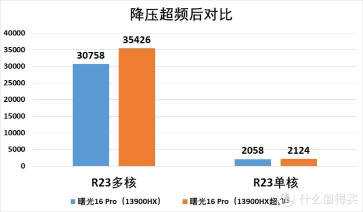 外置水冷的游戏本，13900HX+RTX 4090！——机械师 曙光16 Pro