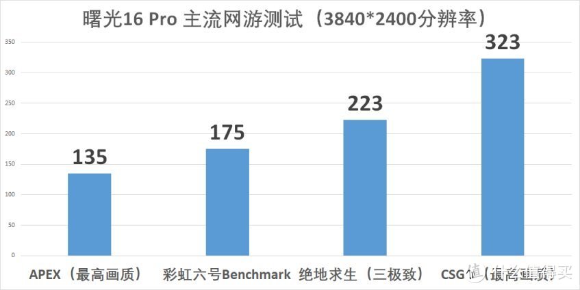 外置水冷的游戏本，13900HX+RTX 4090！——机械师 曙光16 Pro