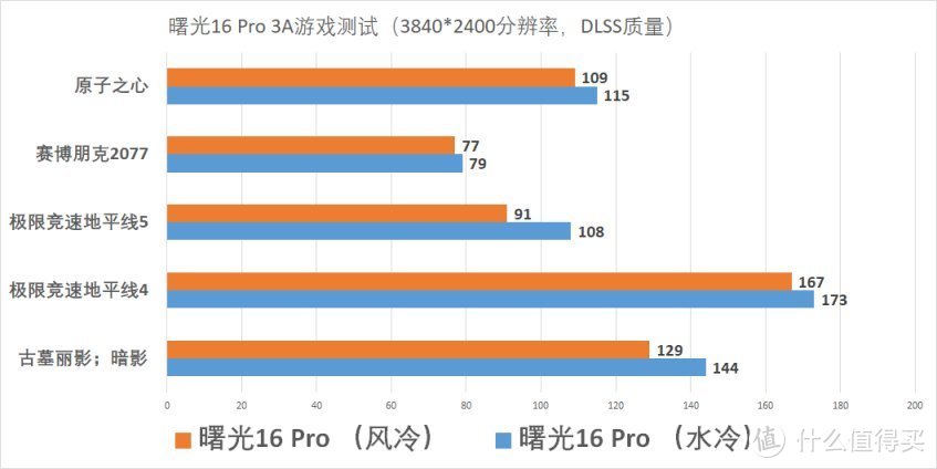 外置水冷的游戏本，13900HX+RTX 4090！——机械师 曙光16 Pro