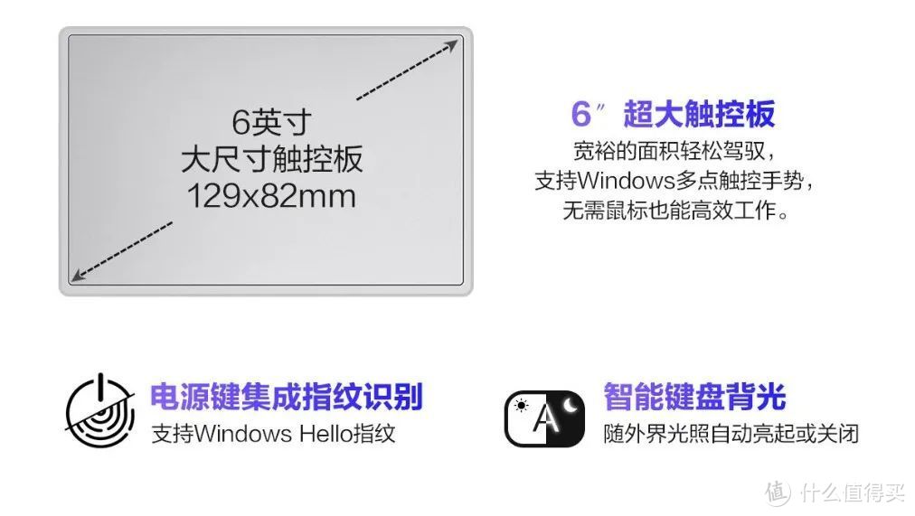 ​2.8K OLED屏幕 升级13代标压i5！华硕无畏14i 2023靠谱吗？