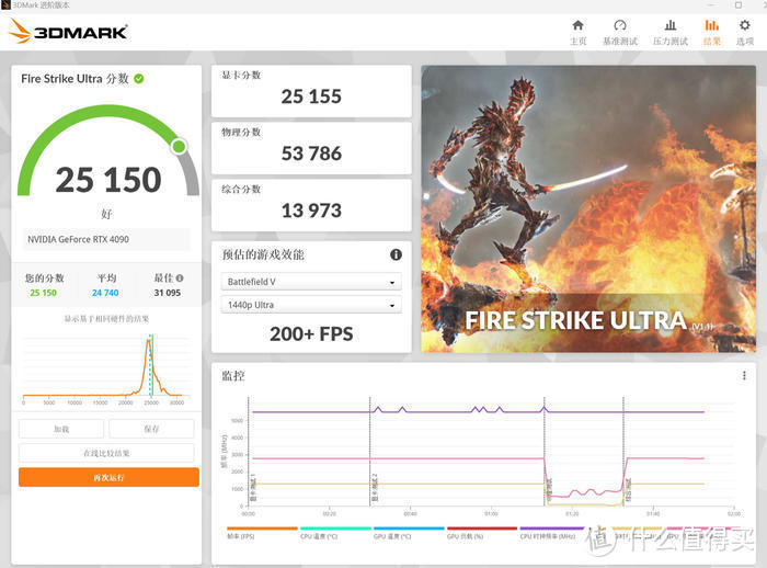 i9+ROG Z790 HERO+STRIX 4090+ROG HYPERION创世神装机分享