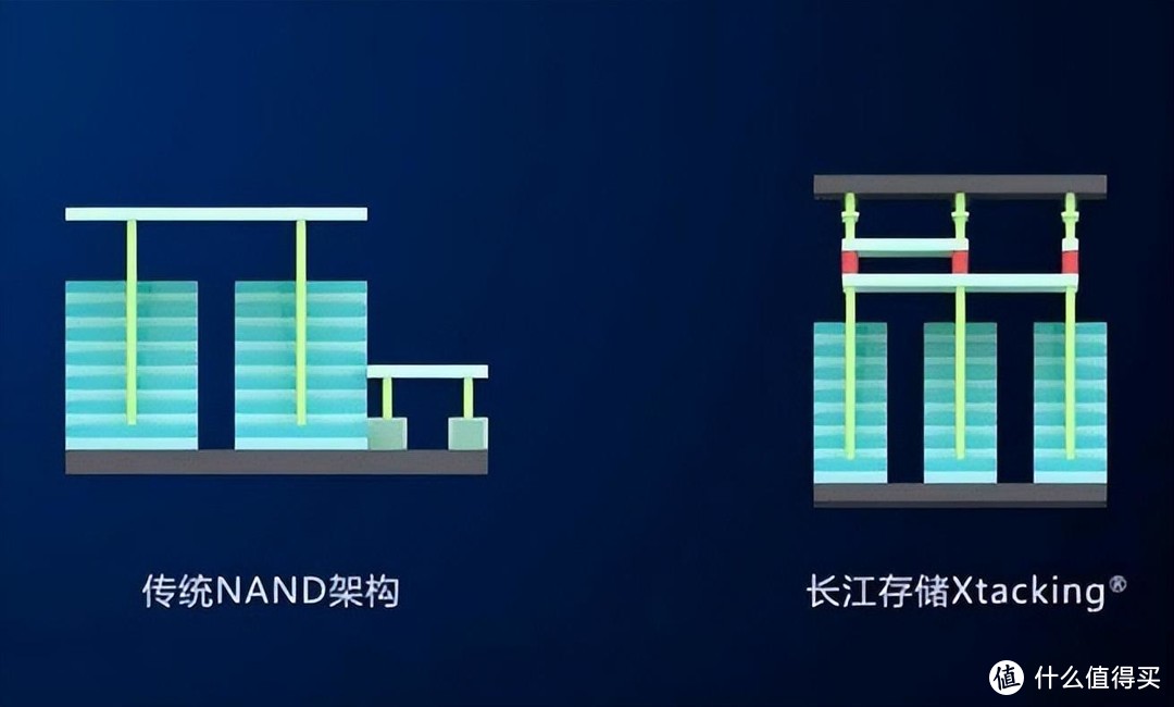 2023年长存颗粒国产PCIe SSD选购指南与推荐！坚决等等，618马上到了兄弟们 