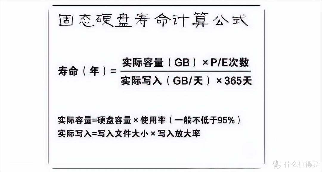 2023年长存颗粒国产PCIe SSD选购指南与推荐！坚决等等，618马上到了兄弟们 