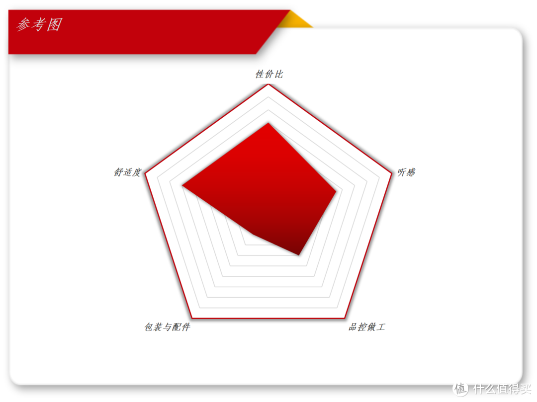 各显神通！2023年国产百元有线耳机内卷横评，谁才是你最中意的那款有线耳机？兴戈/竹林鸟/等