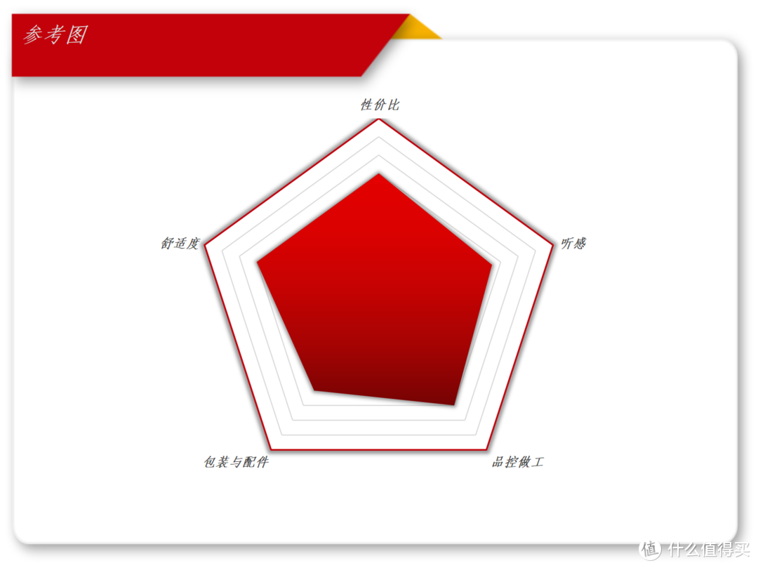 各显神通！2023年国产百元有线耳机内卷横评，谁才是你最中意的那款有线耳机？兴戈/竹林鸟/等