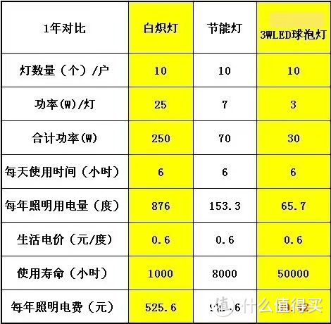 灯具怎么选，从照度、色温到显色指数，8种灯具解析7个区域建议带你灯具选购“一文通”！