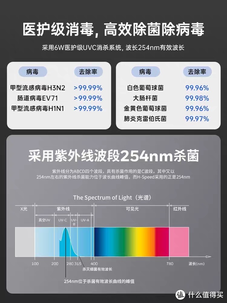 空气净化器还是很重要的