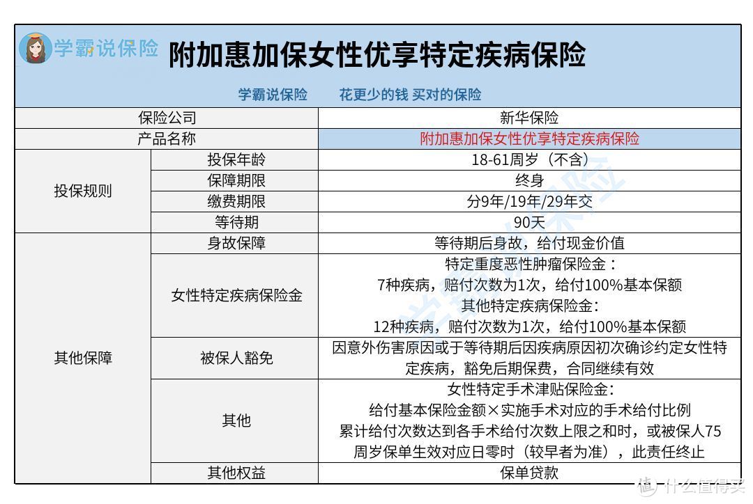 新华女性惠加保特定疾病保险好不好？有什么需要注意的？值不值得推荐购买？