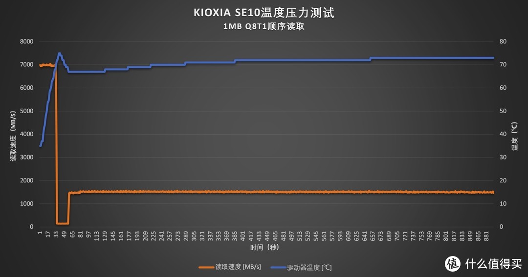 稳健原厂盘：铠侠EXCERIA PRO 2TB评测