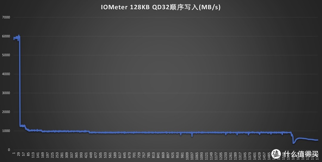 稳健原厂盘：铠侠EXCERIA PRO 2TB评测