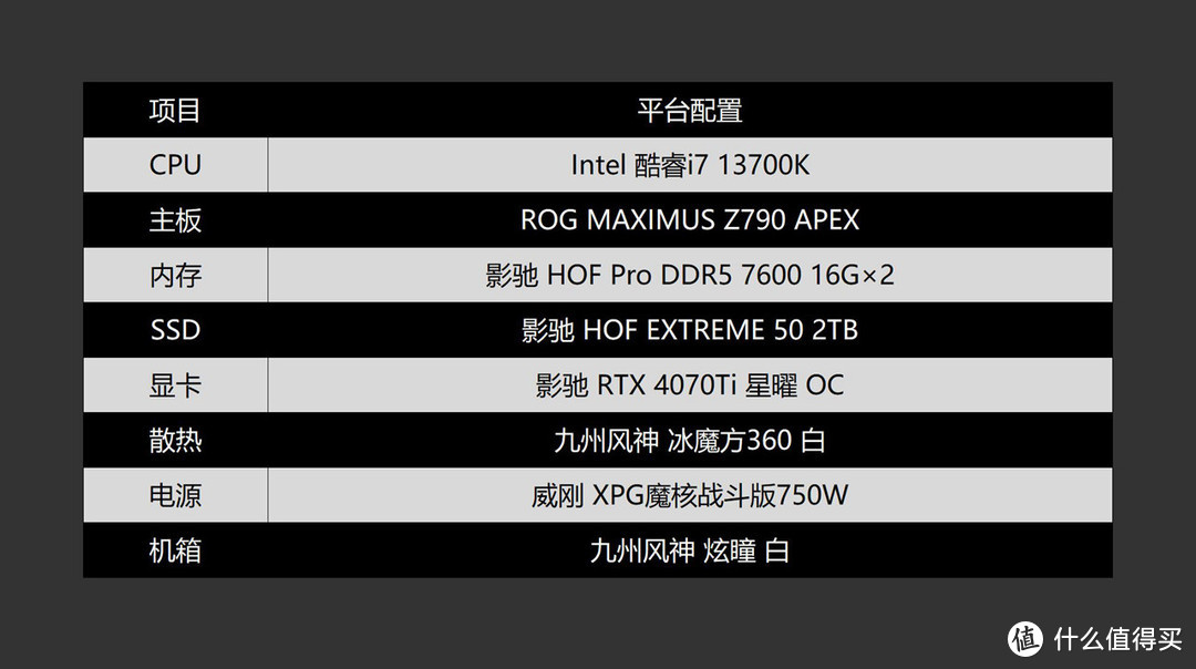 一步到位的高频内存，影驰 HOF Pro DDR5 7600 16G×2体验分享