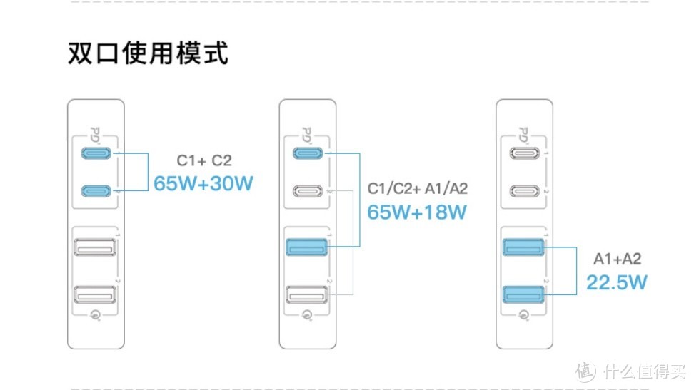 告别杂乱桌面！200+拿下摩米士100W氮化镓充电器，一个充电头解决多台设备充电困扰！