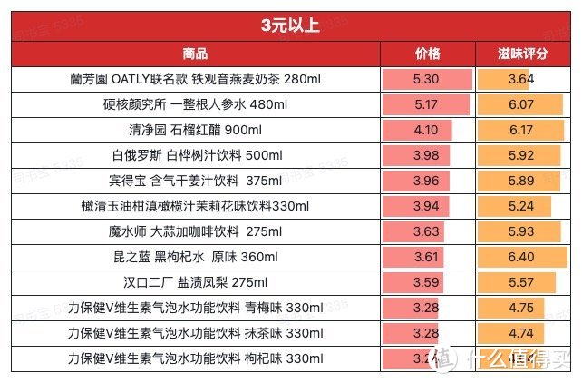 【评论有奖】编辑测评团：网红还是奇葩？一周喝完30款新奇饮料，我只想喝杯热水缓缓