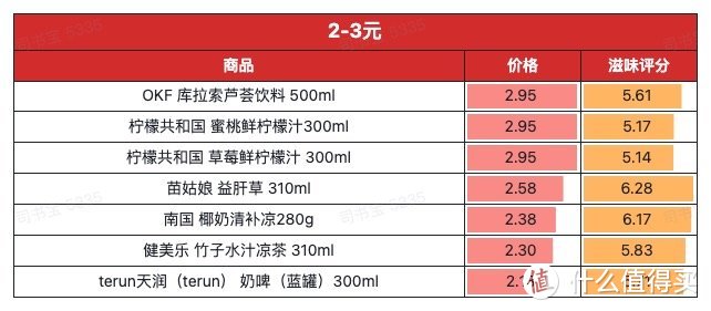 【评论有奖】编辑测评团：网红还是奇葩？一周喝完30款新奇饮料，我只想喝杯热水缓缓