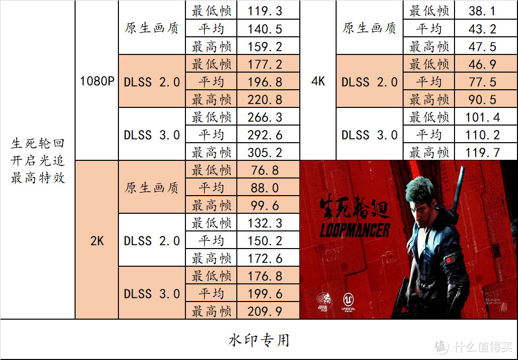 白色主题的海景房！实战游戏与专业应用！华硕 Z790 吹雪 + 索泰 4070Ti X-GAMING + 雷克沙存储