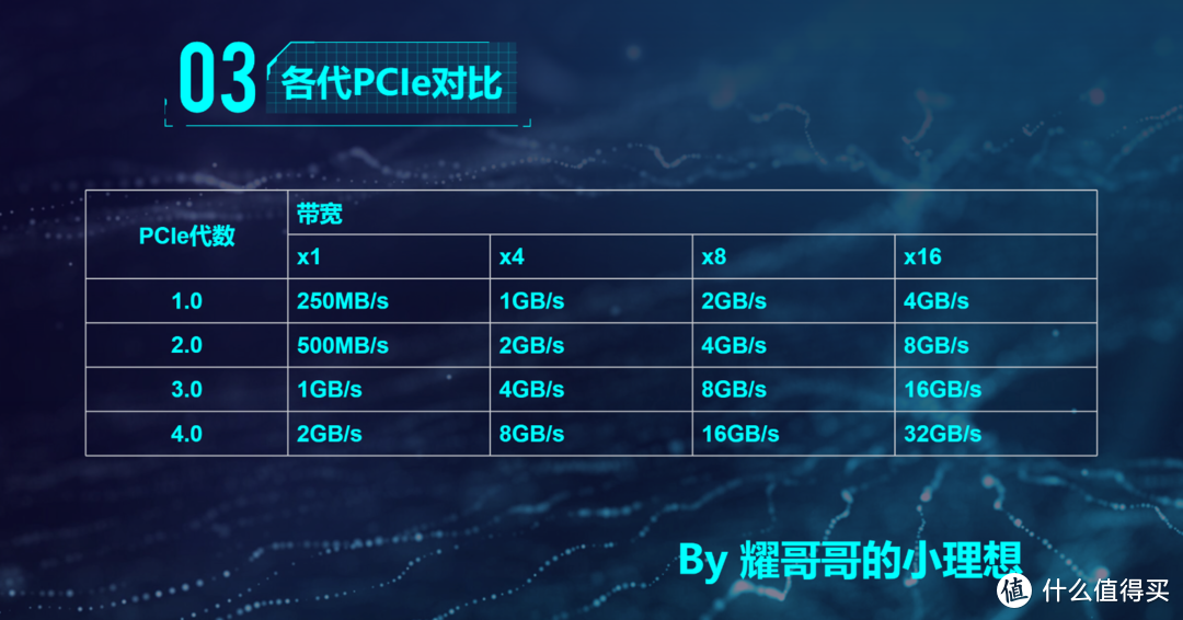 等等党大胜利！PCIe-4.0 SSD迎来白菜价，近期SSD产品避坑推荐！