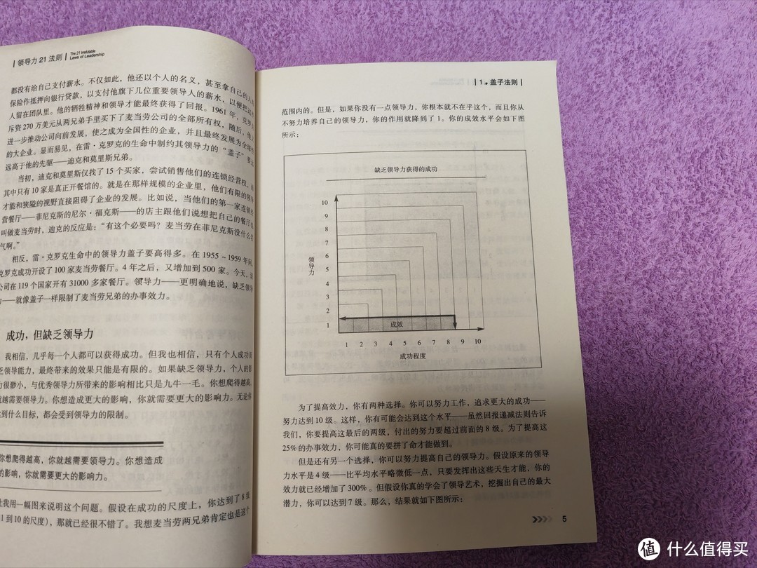 读书分享之《领导力21法则》的读书感悟分享！