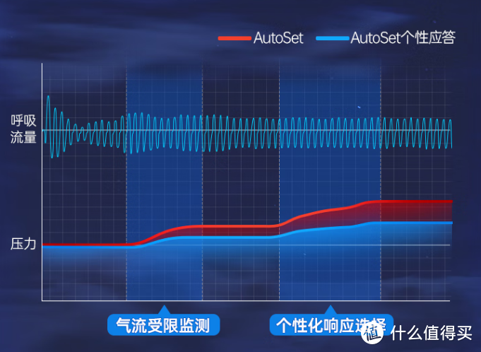 健康｜瑞思迈S10、乐普R20对比：身价相差两倍的呼吸机，体验到底有什么不同？