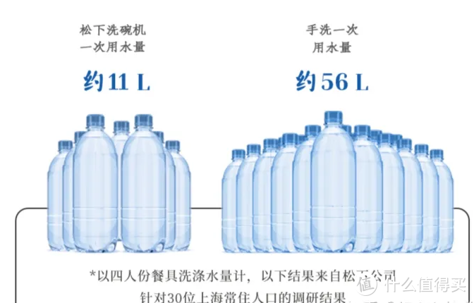 2023年有哪些洗碗机产品最值得入手？