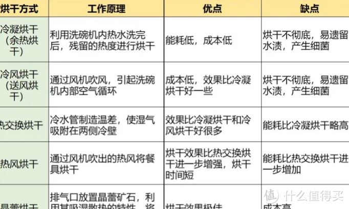 2023年有哪些洗碗机产品最值得入手？