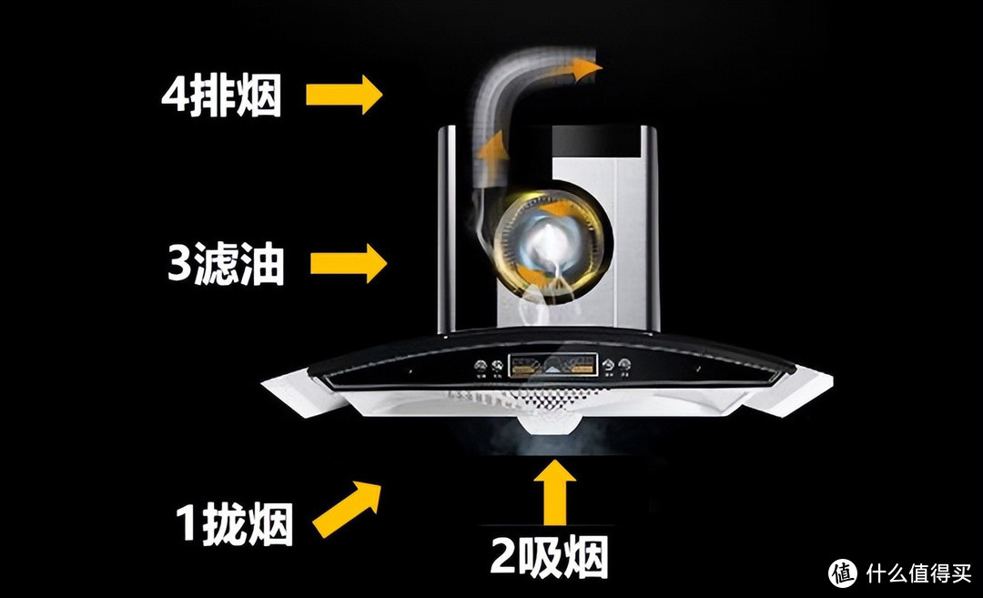 抽油烟机怎么选?用过5个品牌,入手十台抽油烟机的人分享给你(全是干货)
