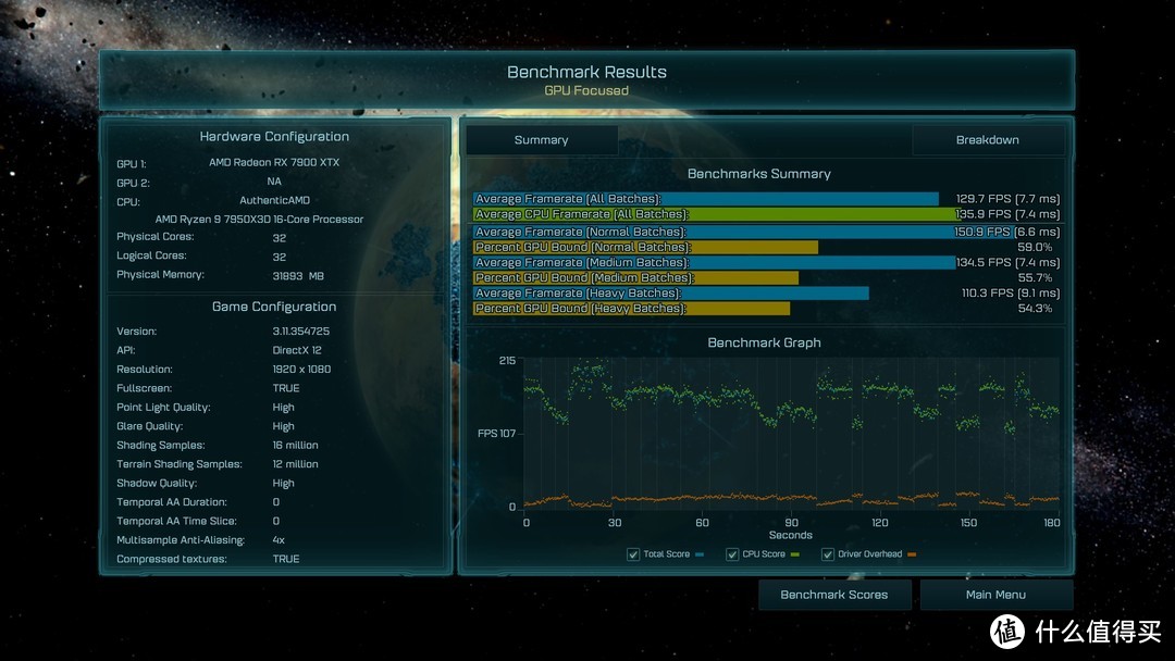 6000MHz