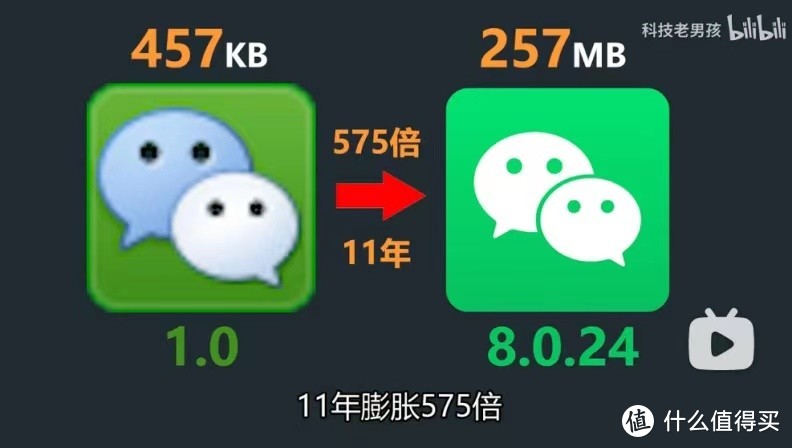 微信安装包11年膨胀575倍，VERTU上新1TB WEB3手机