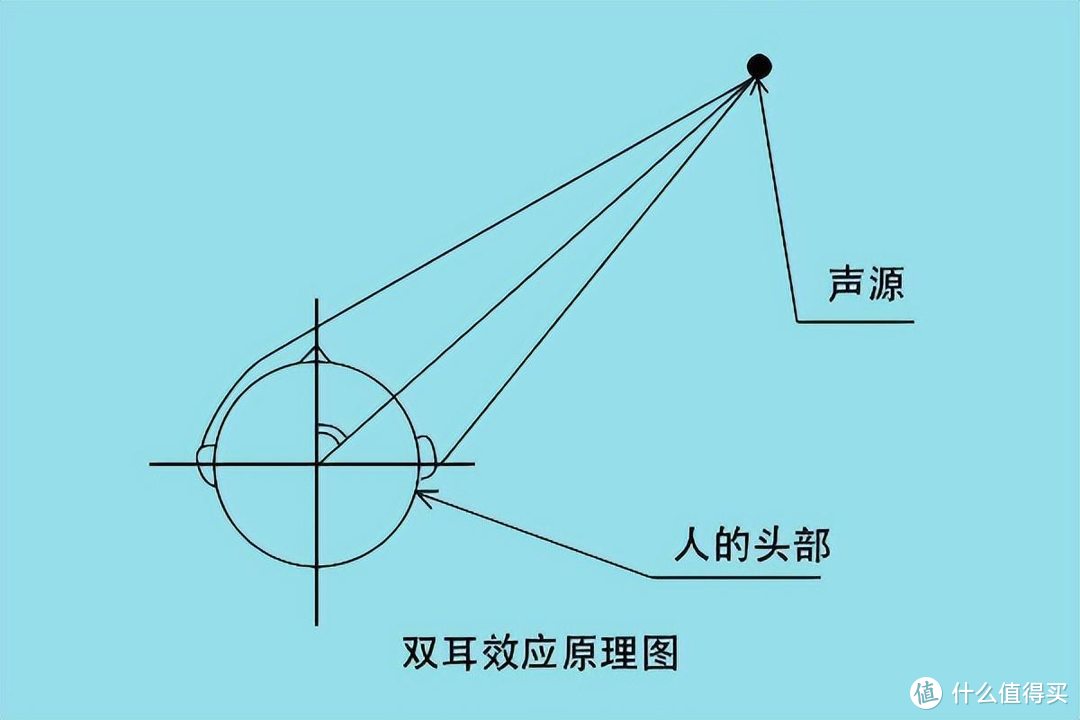 2.1声道音响也能虚拟5.1声场环绕效果？怎么做到的？