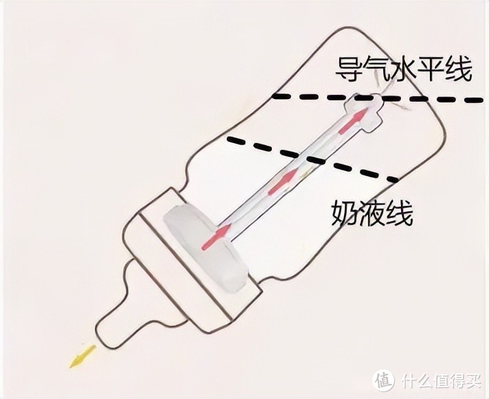 如何为宝宝选择一款真正好用的防呛奶防胀气奶瓶？舒婴防呛奶防胀气奶瓶分享