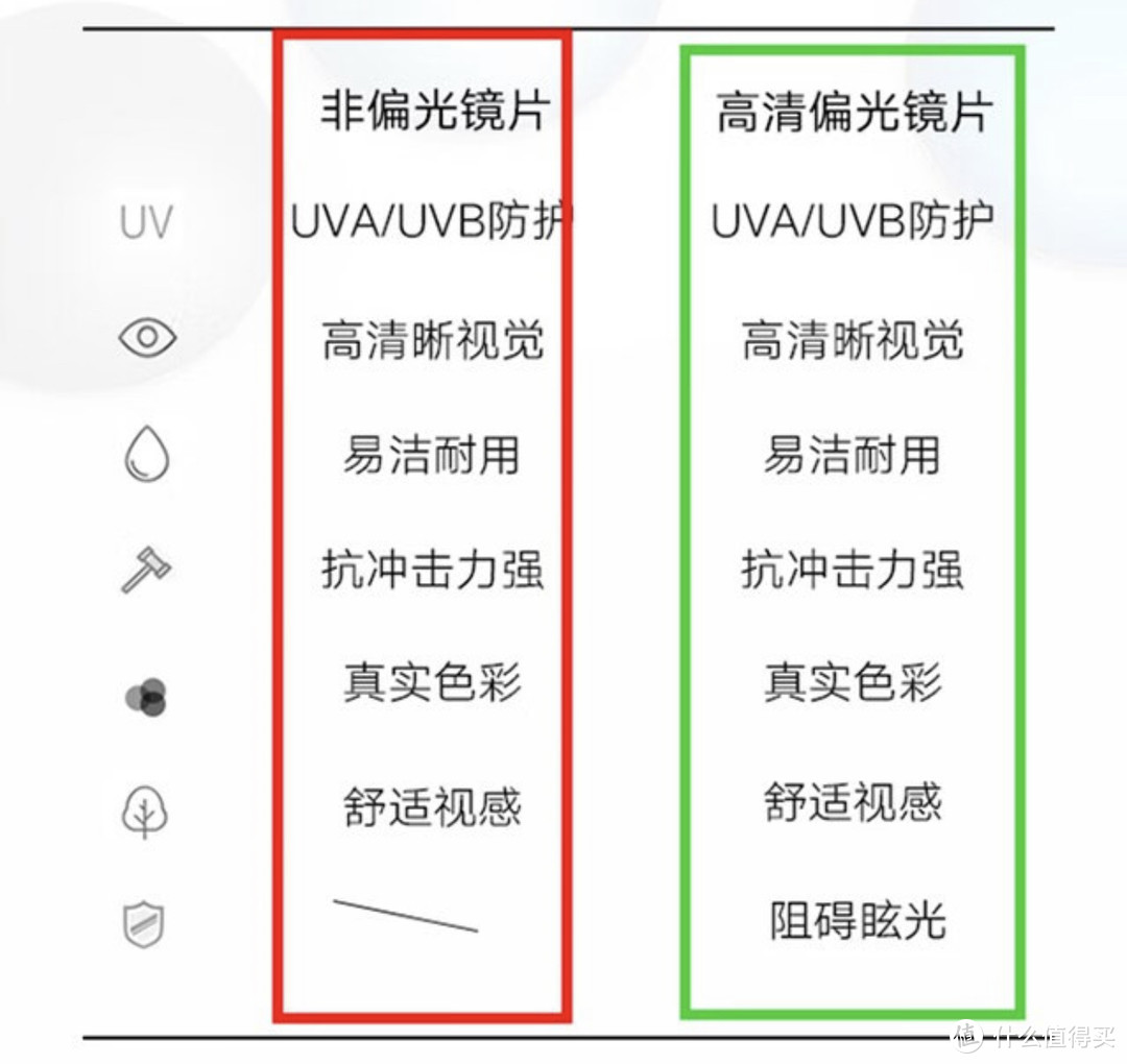 墨镜必须买大牌？啪啪打脸纪实—— 附墨镜选购攻略