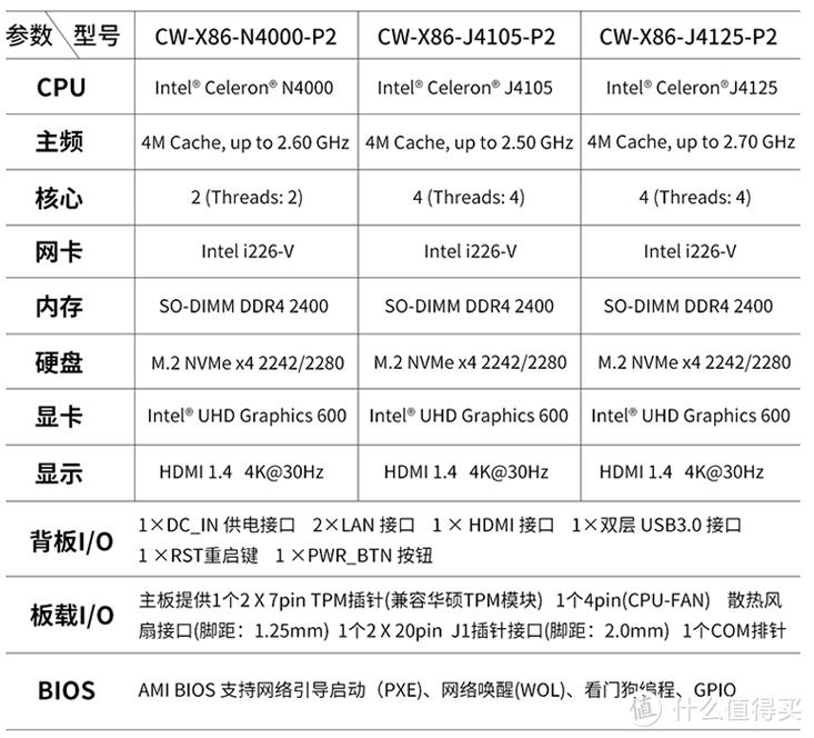 QNAS4，体验网络创造的四盘位NAS