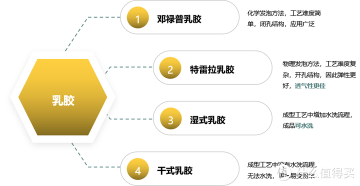 对床垫一窍不通？专业人士吐血整理2W+字长文，手把手教你选！不踩雷攻略，内附高性价比床垫推荐！