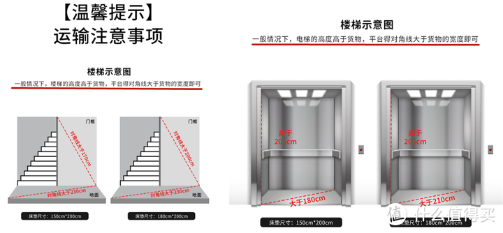 对床垫一窍不通？专业人士吐血整理2W+字长文，手把手教你选！不踩雷攻略，内附高性价比床垫推荐！