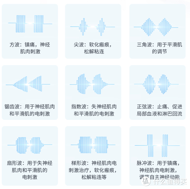 2023年最新中频治疗仪避坑指南！含6款热门理疗仪评测—倍益康/欧姆龙/全日康/鱼跃