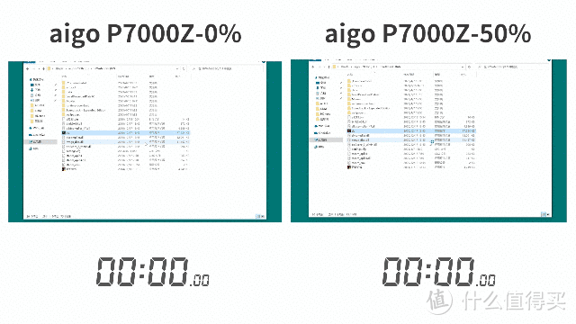 国产SSD里程碑！读速突破7GB/s，质保5年使用无忧，aigo P7000Z固态硬盘评测