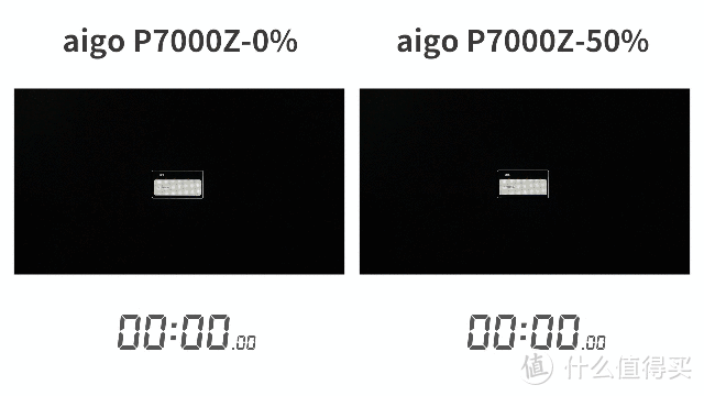 国产SSD里程碑！读速突破7GB/s，质保5年使用无忧，aigo P7000Z固态硬盘评测