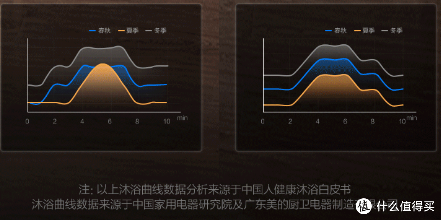 给父母专门选的热水器，美颐享沐养热水器使用体验