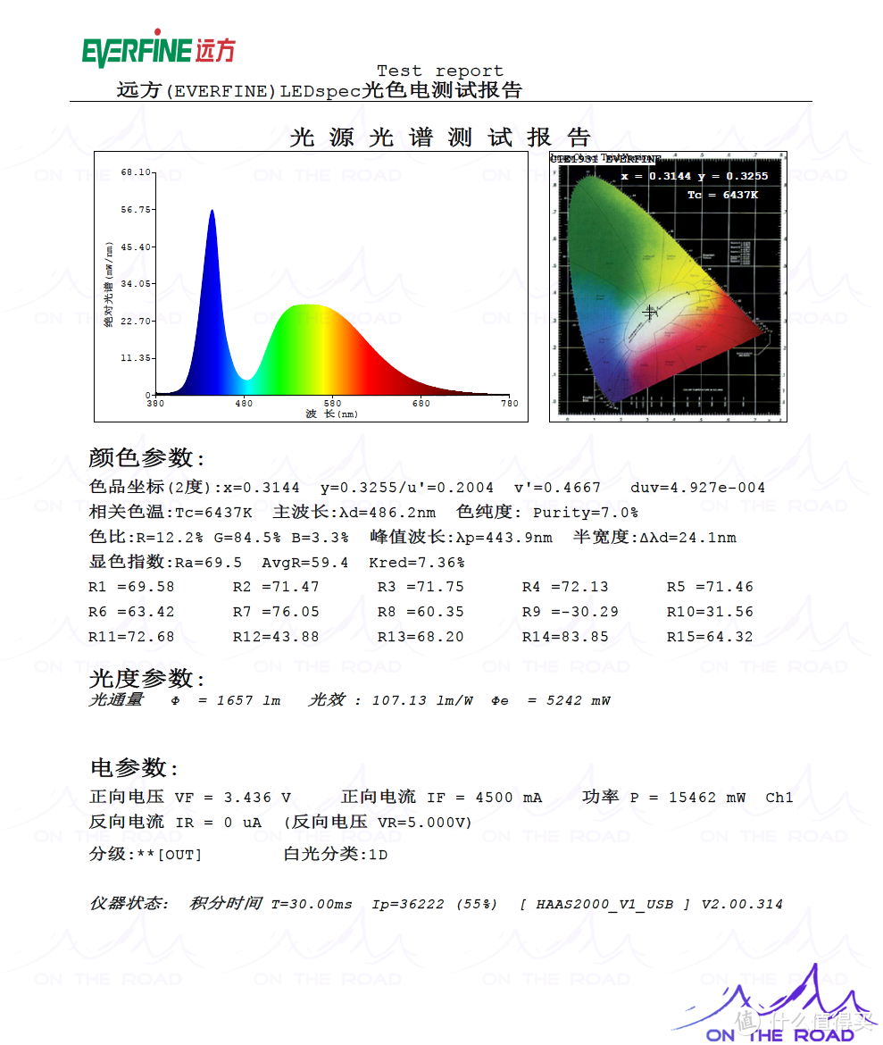 氮化镓LED (GaN LED)，圆形圆芯LED、激光LED灯是什么？强光手电筒如何聚光远射？（二）