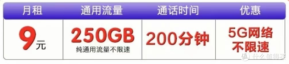 中国移动很“暖心”，250GB大流量+200分钟+9元月租，降费提速更开心！