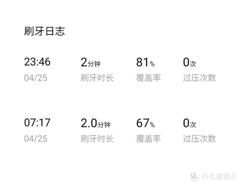 刷个牙竟能激起胜负欲！？米家声波电动牙刷T501体验