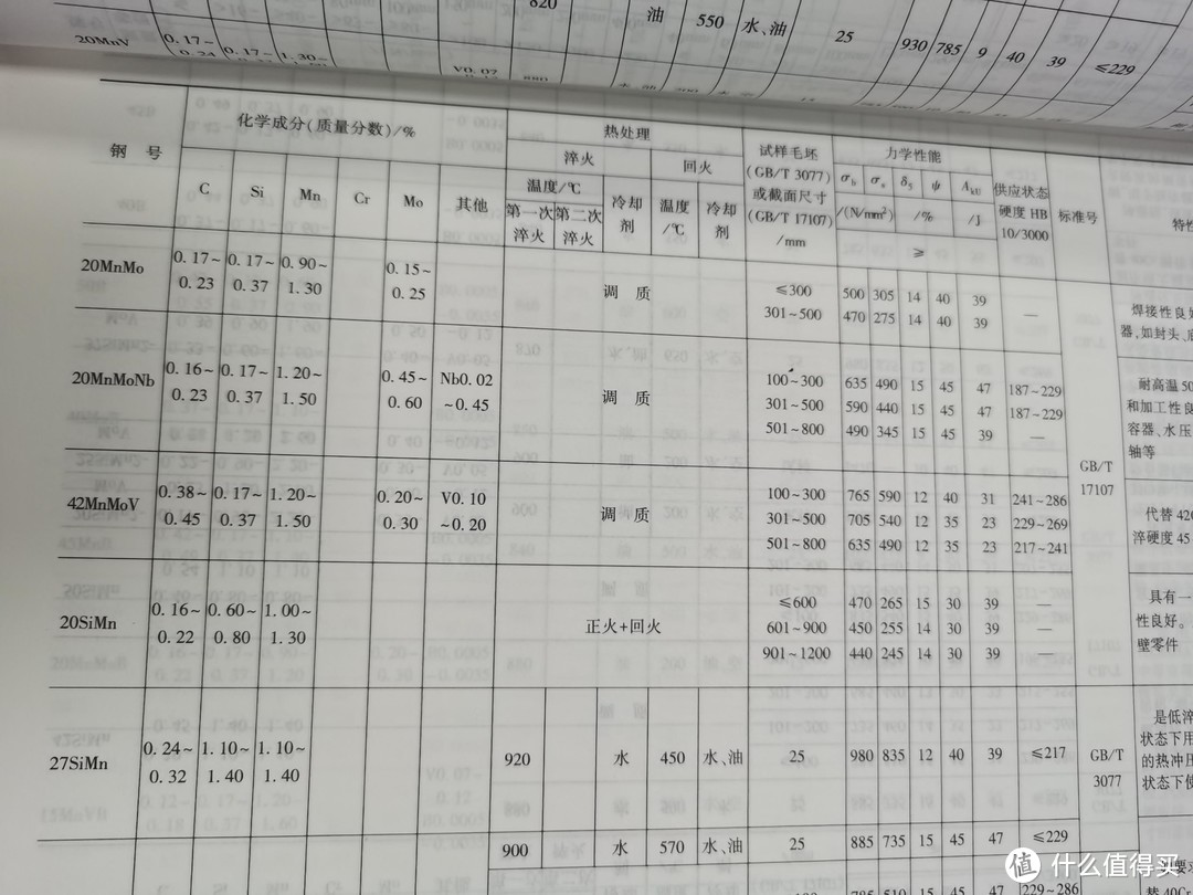 搬砖必备的工具书：常用机械工程材料