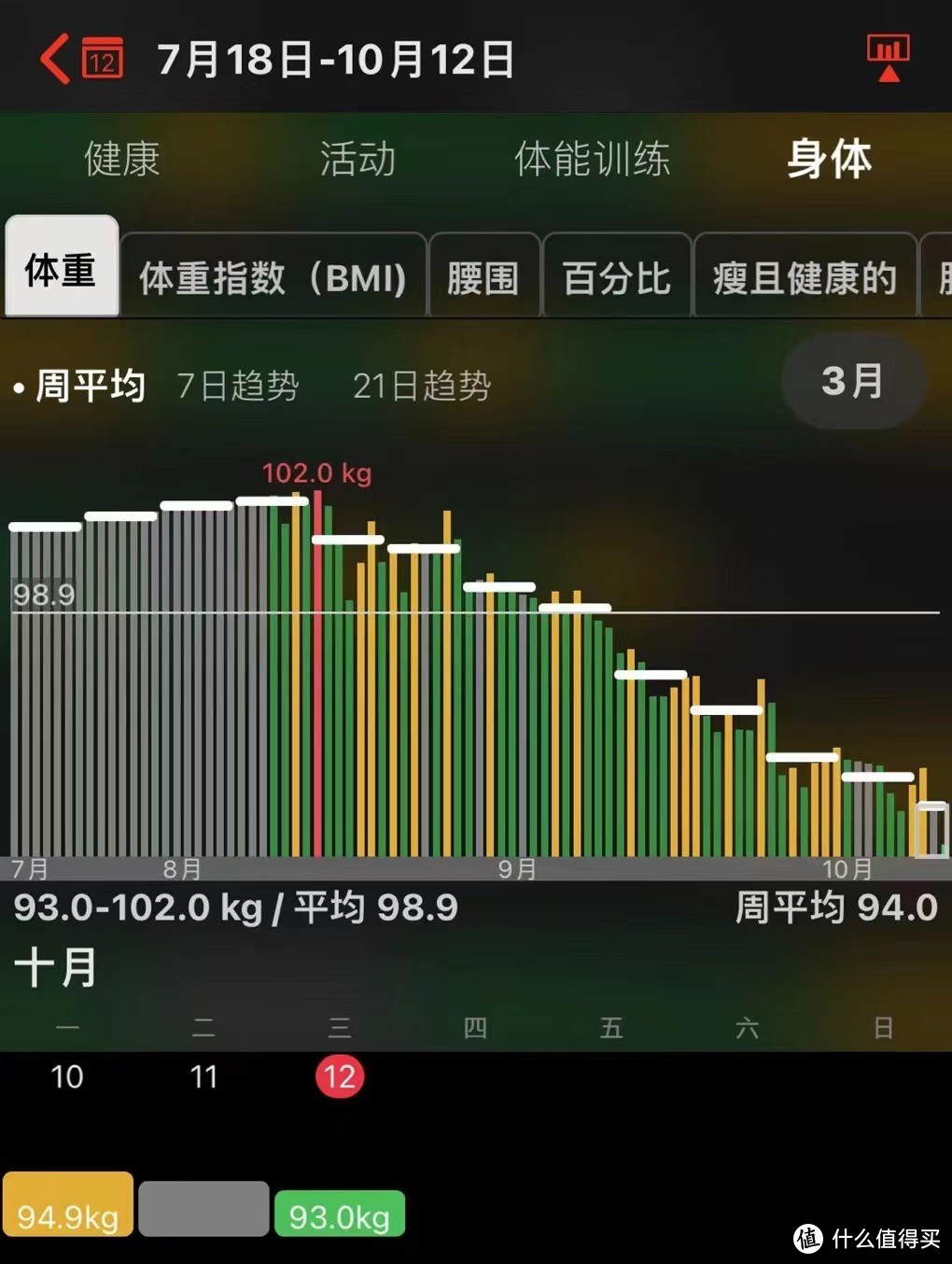 胖子本人的数据