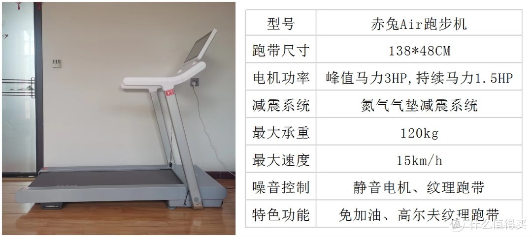 ​2023年618跑步机选购指南与品牌推荐，从零学会如何选购跑步机，附加跑步机从入门到高端全系推荐！