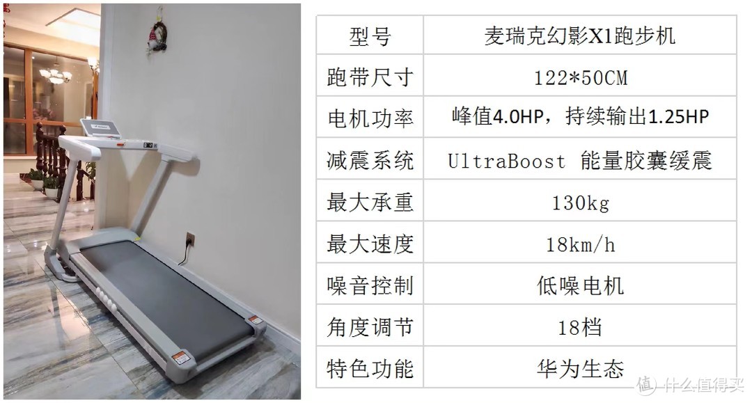 ​2023年618跑步机选购指南与品牌推荐，从零学会如何选购跑步机，附加跑步机从入门到高端全系推荐！