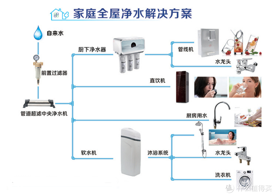 【喝水必看系列】家用净水器你真的知道怎么买吗？别踩坑了还不知道！多维度解析让你安心买净水器！